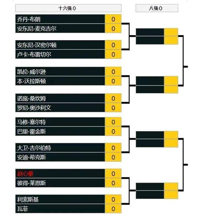 下半场易边再战，第48分钟，汉密尔顿左路弧顶内切远射兜远角稍稍偏出。